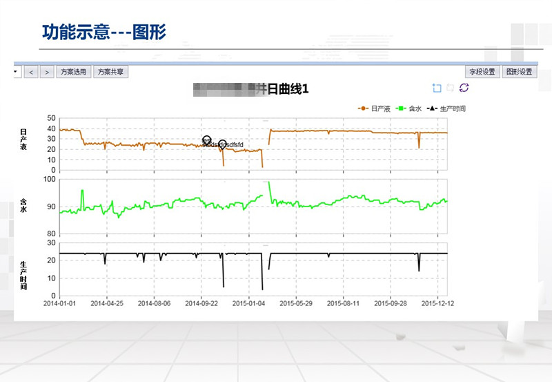 通用开发平台数据图形