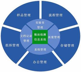 什么是实验室管理系统