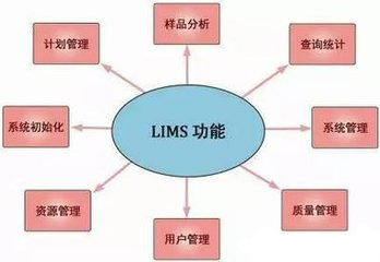 实验室的好帮手——实验室综合信息管理系统